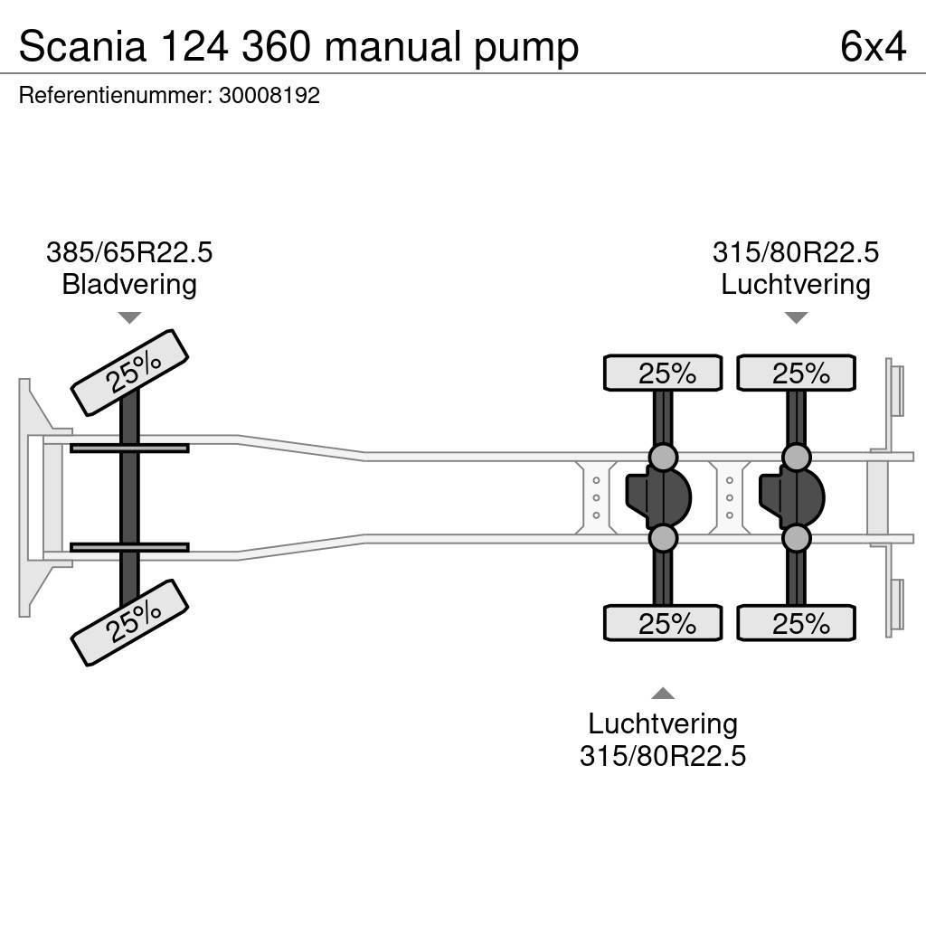 Scania 124 360 manual pump Wywrotki