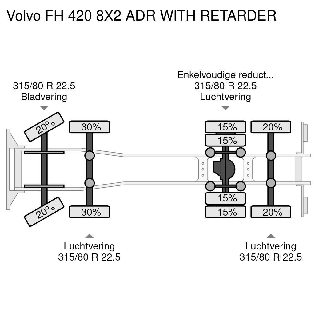 Volvo FH 420 8X2 ADR WITH RETARDER Pojazdy pod zabudowę