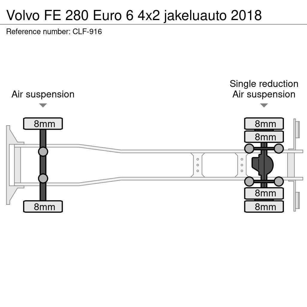 Volvo FE 280 Euro 6 4x2 jakeluauto 2018 Samochody ciężarowe ze skrzynią zamkniętą