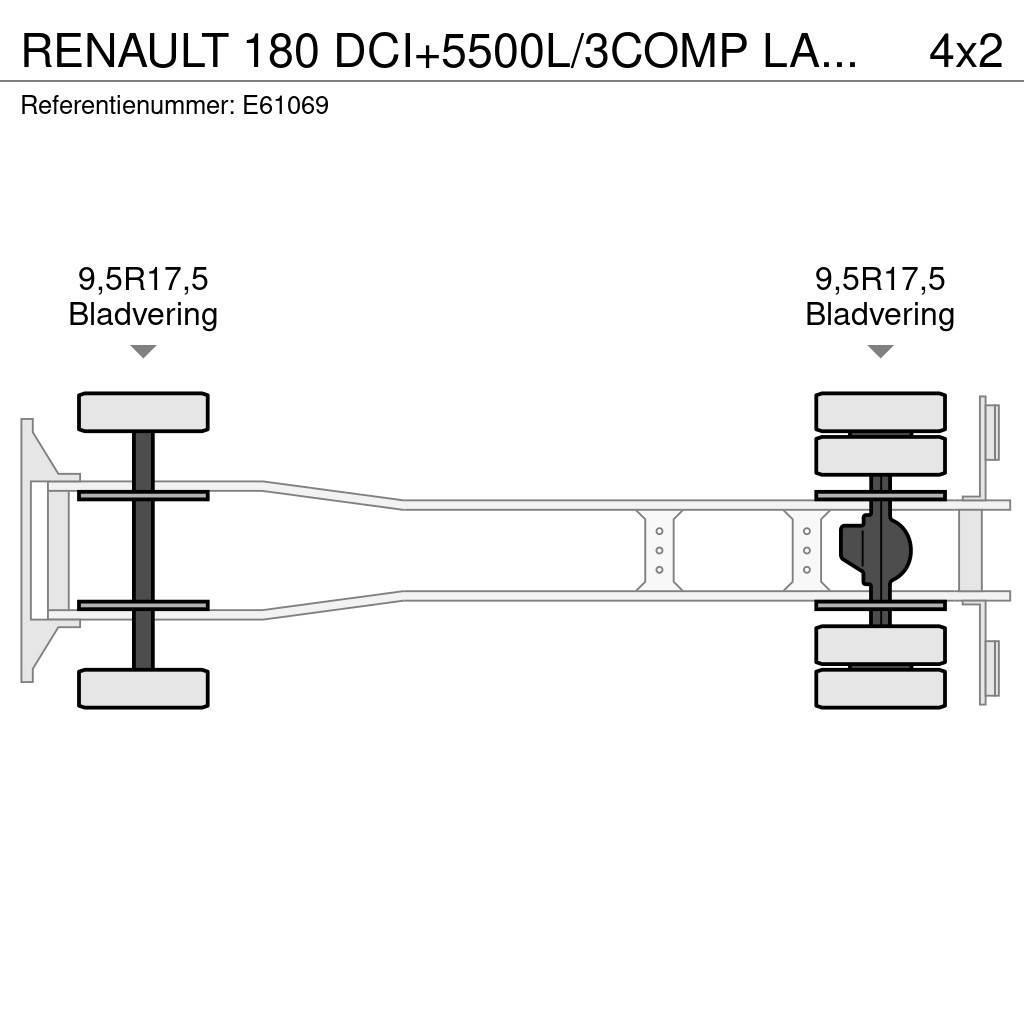 Renault 180 DCI+5500L/3COMP LAMES Cysterna