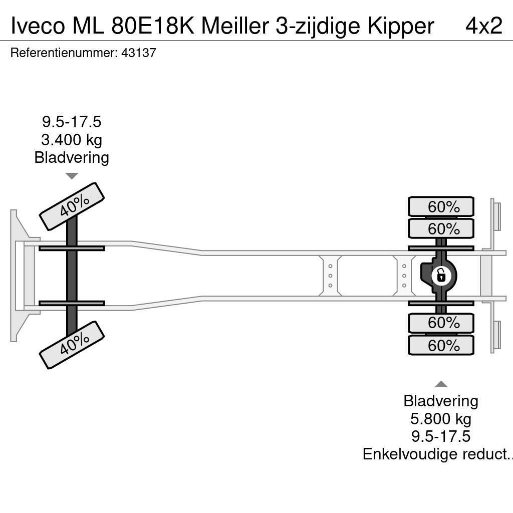 Iveco ML 80E18K Meiller 3-zijdige Kipper Wywrotki