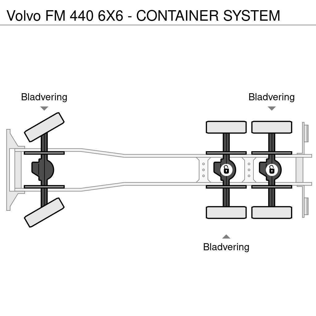 Volvo FM 440 6X6 - CONTAINER SYSTEM Hakowce