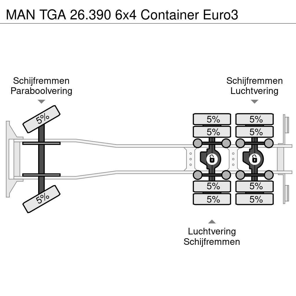 MAN TGA 26.390 6x4 Container Euro3 Hakowce