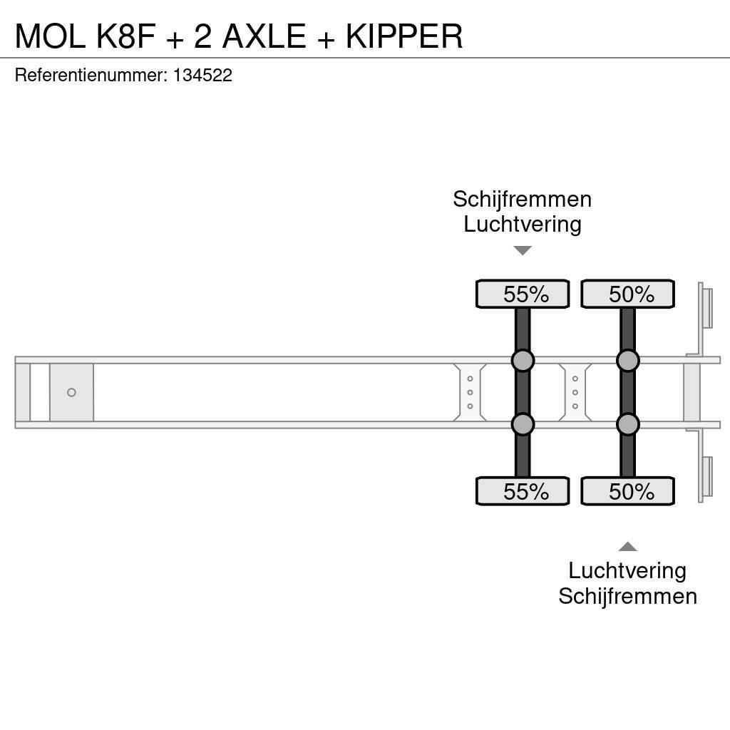 MOL K8F + 2 AXLE + KIPPER Naczepy wywrotki / wanny