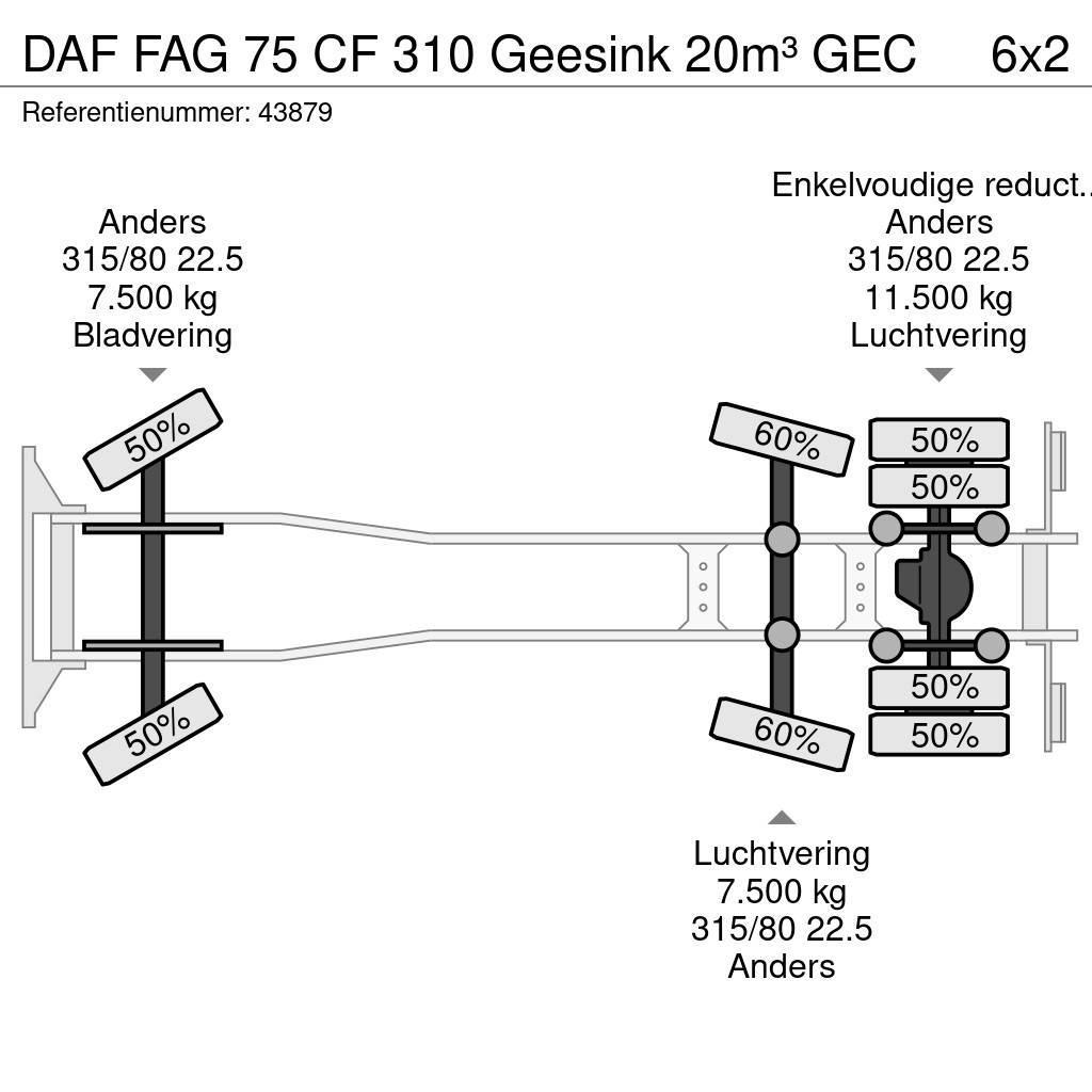 DAF FAG 75 CF 310 Geesink 20m³ GEC Śmieciarki