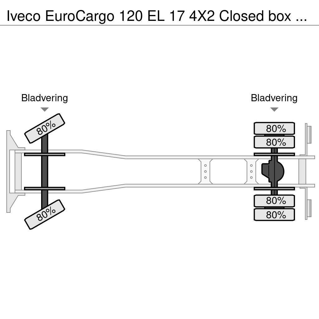 Iveco EuroCargo 120 EL 17 4X2 Closed box with taillift a Samochody ciężarowe ze skrzynią zamkniętą