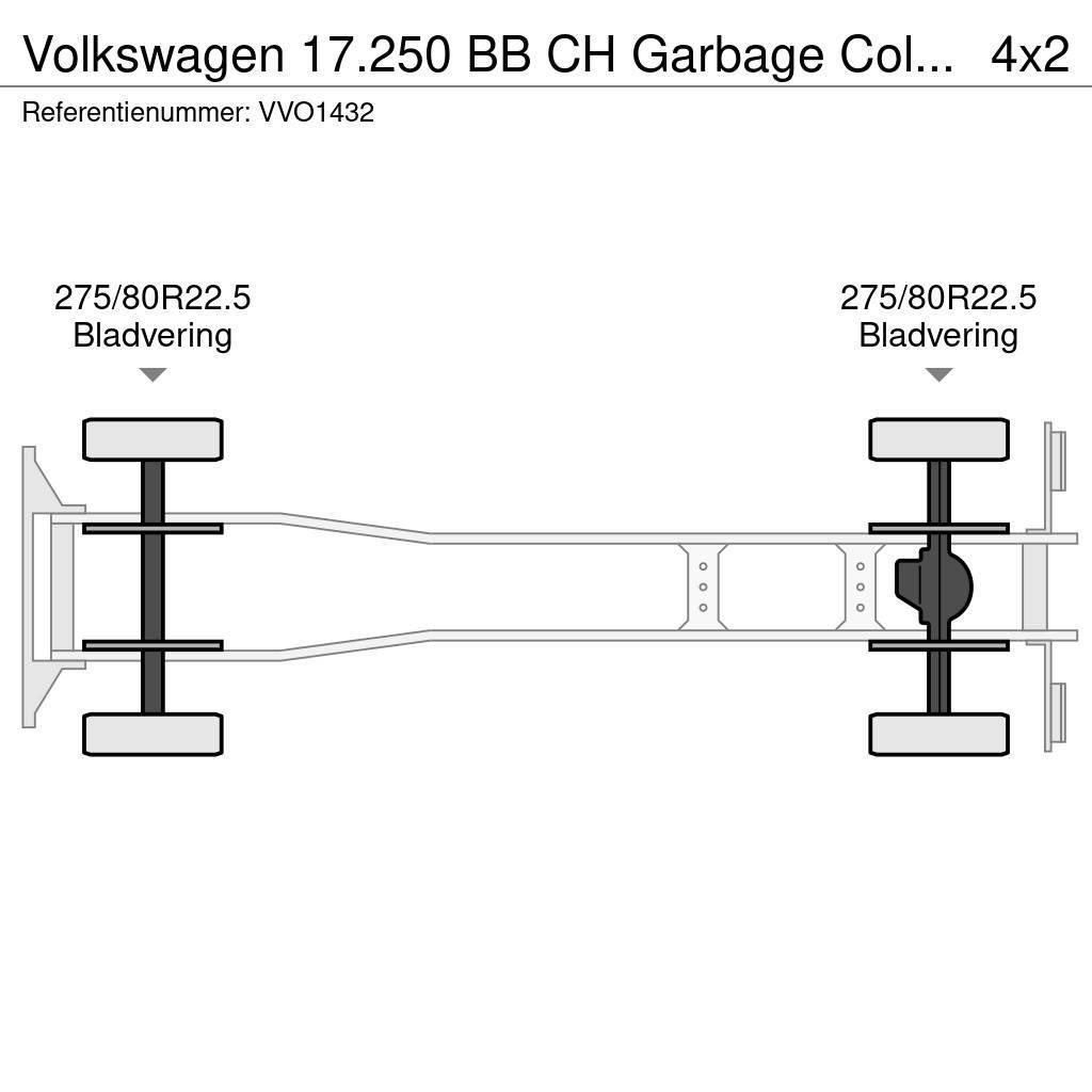 Volkswagen 17.250 BB CH Garbage Collector Truck (2 units) Śmieciarki