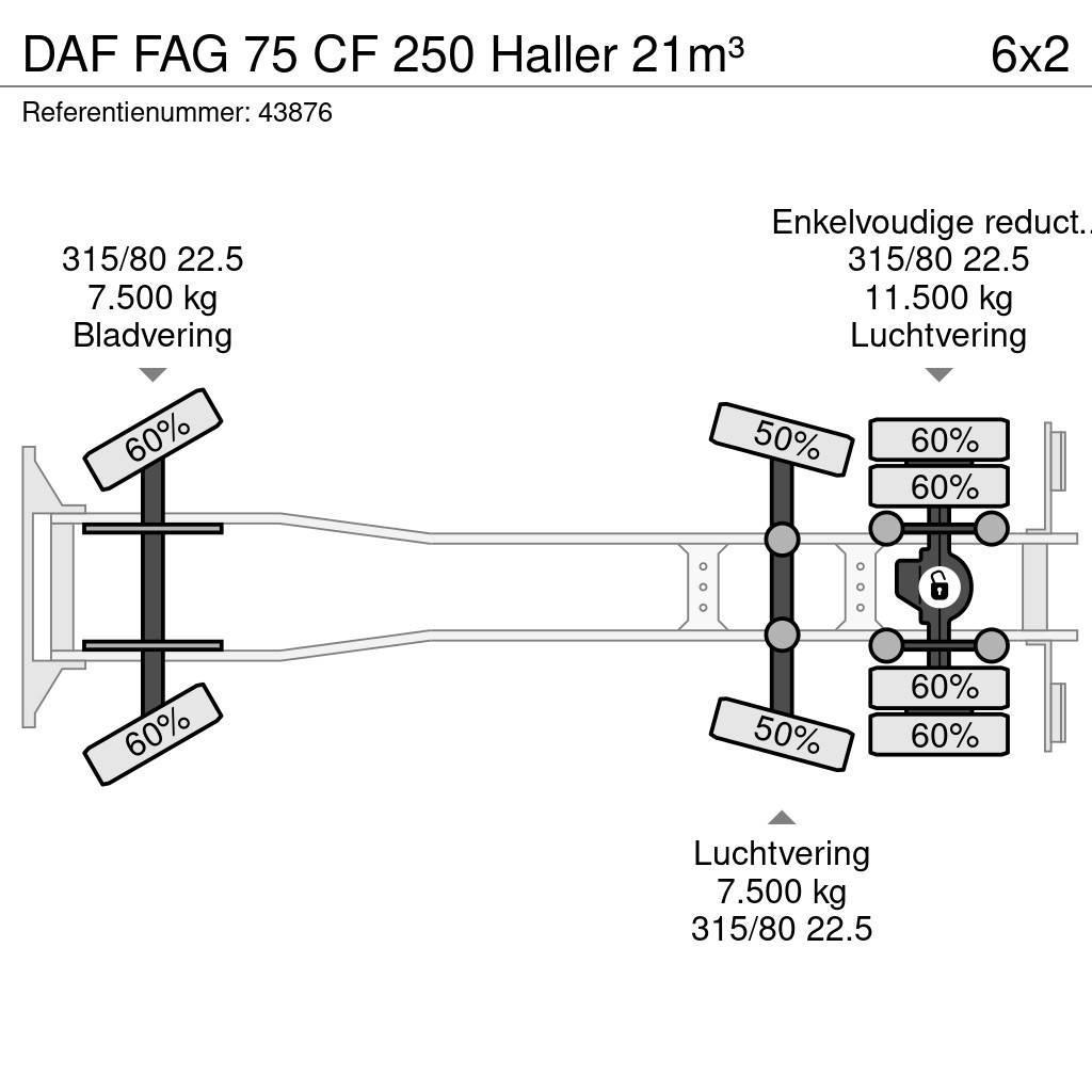 DAF FAG 75 CF 250 Haller 21m³ Śmieciarki