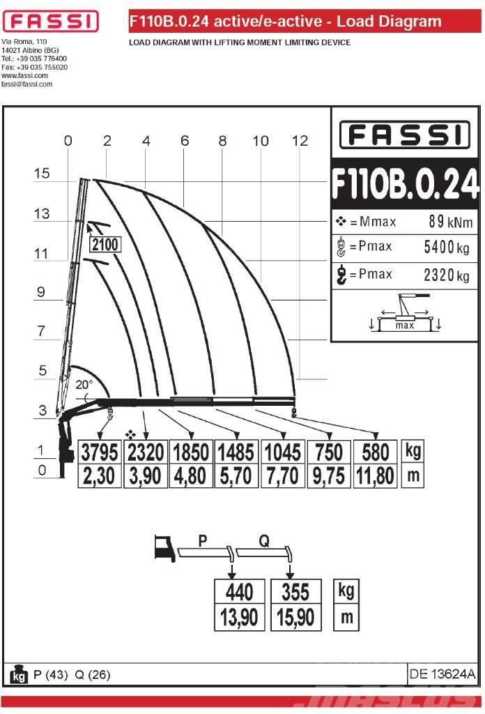 Fassi F110B.0.24 Żurawie