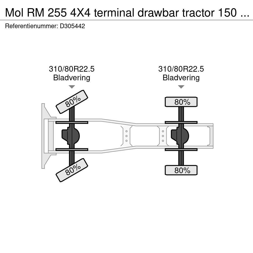 MOL RM 255 4X4 terminal drawbar tractor 150 ton Ciągniki siodłowe