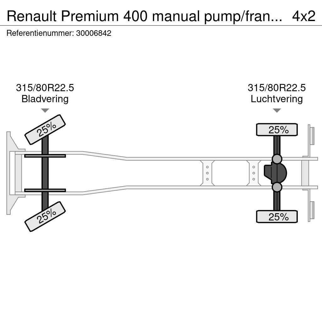 Renault Premium 400 manual pump/francais Kontenerowce / BDF