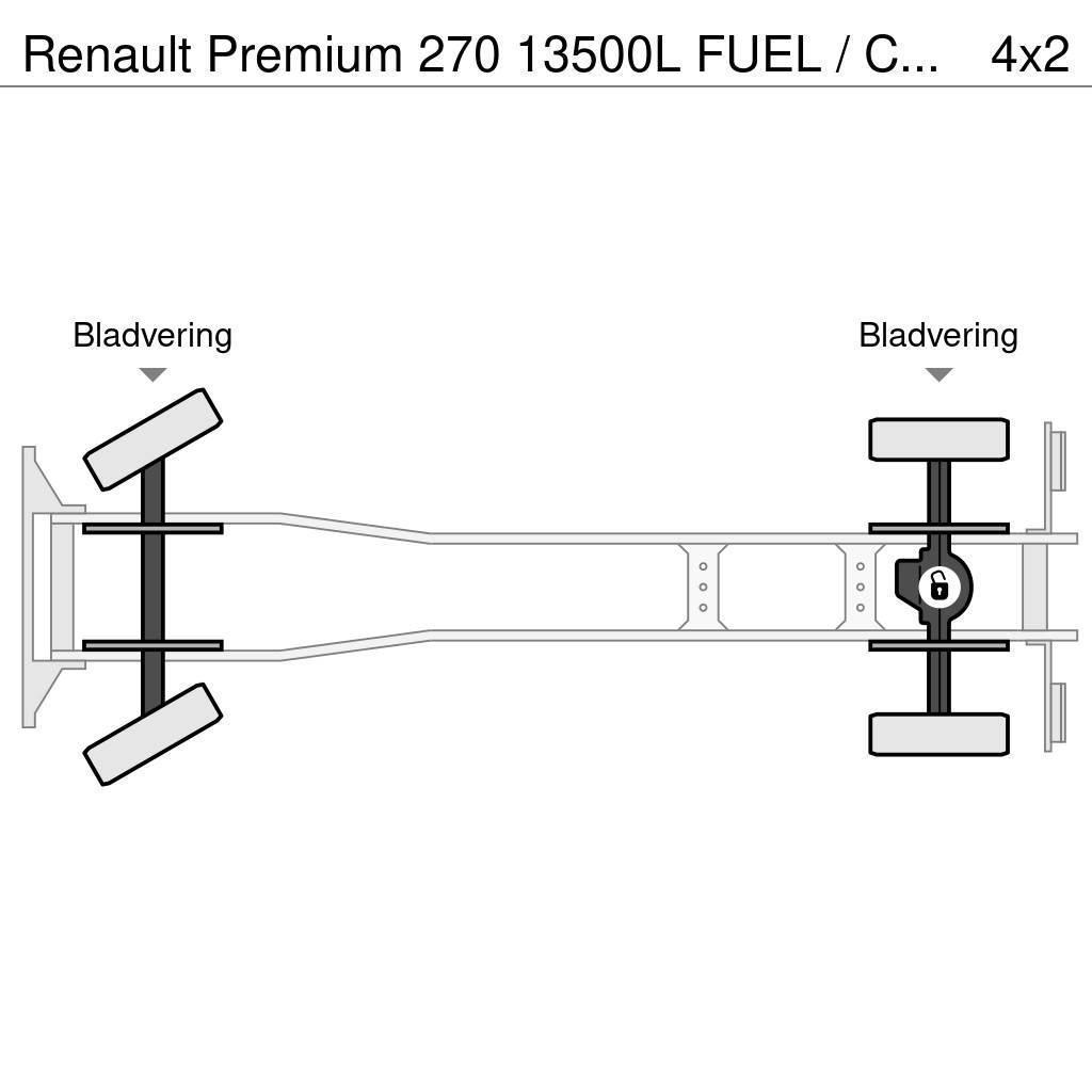 Renault Premium 270 13500L FUEL / CARBURANT TRUCK - 5 COMP Cysterna