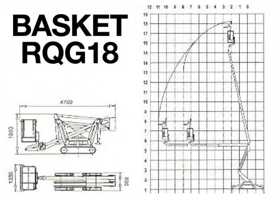 Palazzani Basket RQG18 Kompaktowe samojezdne wysięgniki podnośnikowe