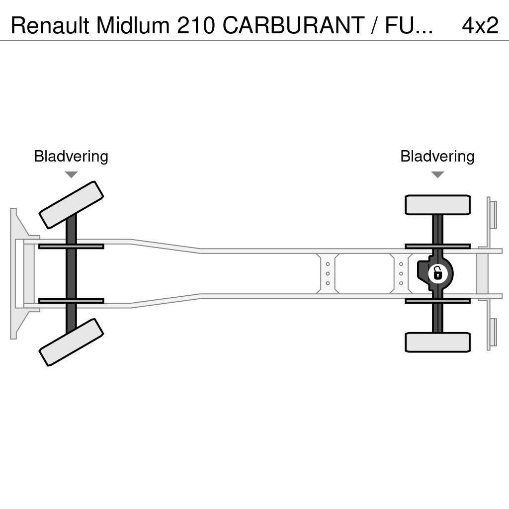 Renault Midlum 210 CARBURANT / FUEL 10500L - SUSPENSION LA Cysterna