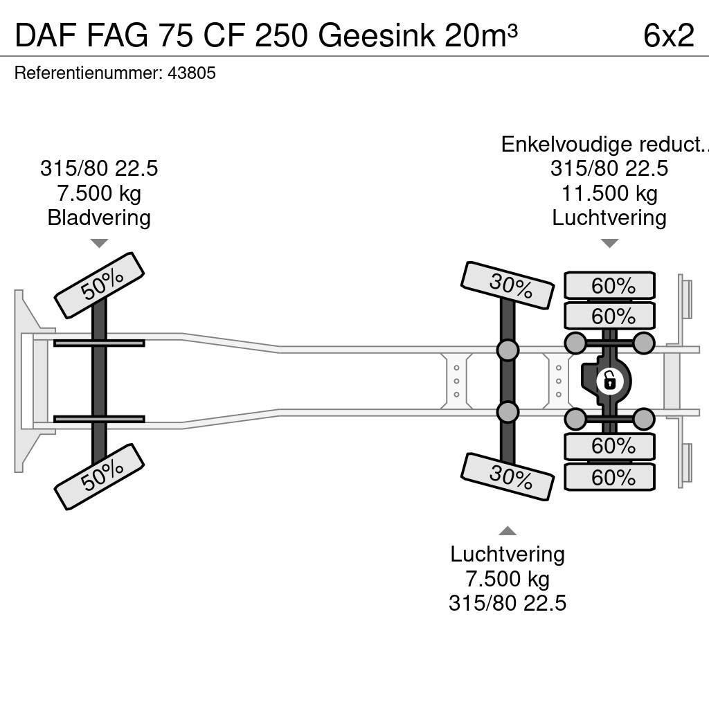 DAF FAG 75 CF 250 Geesink 20m³ Śmieciarki