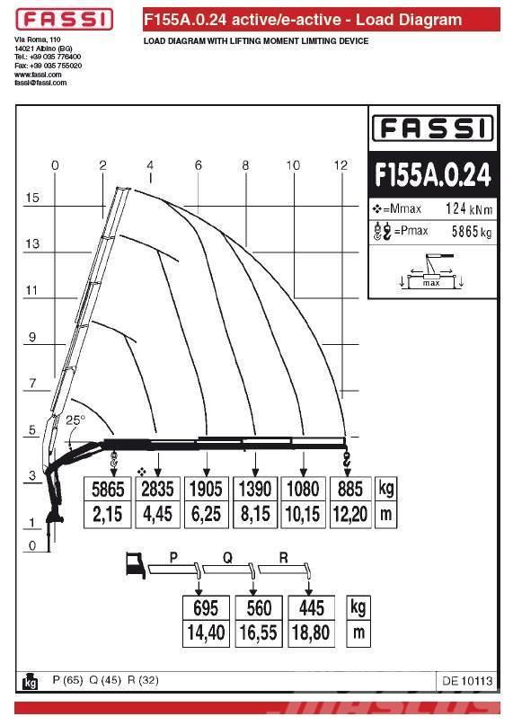 Fassi F155A.0.24 Żurawie