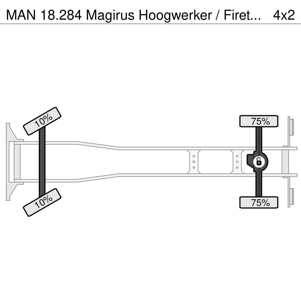 MAN 18.284 Magirus Hoogwerker / Firetruck / Ladderwage Wozy strażackie