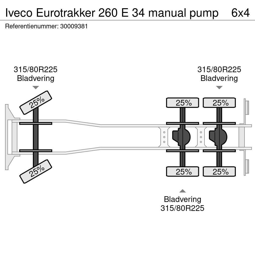 Iveco Eurotrakker 260 E 34 manual pump Gruszki do betonu