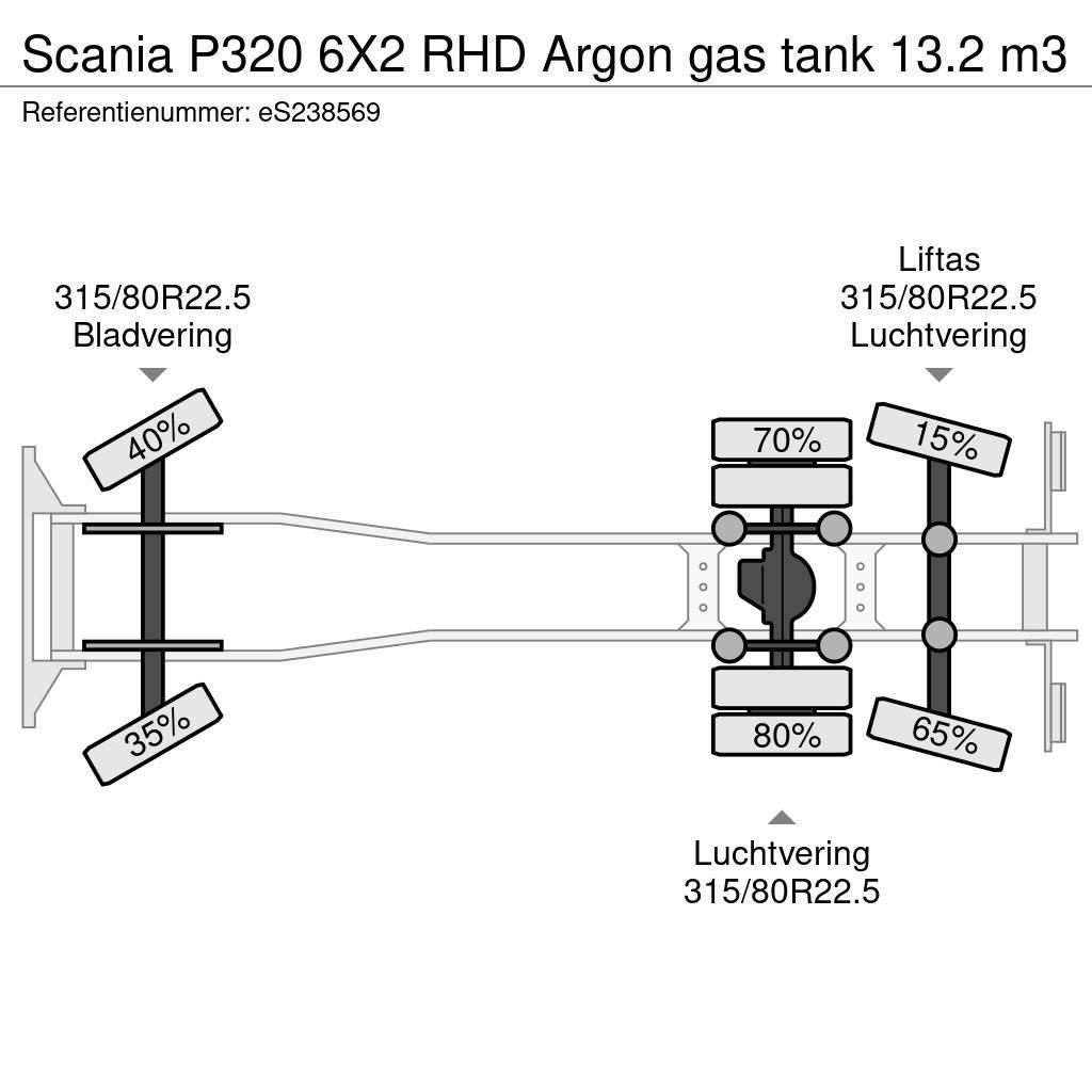 Scania P320 6X2 RHD Argon gas tank 13.2 m3 Cysterna