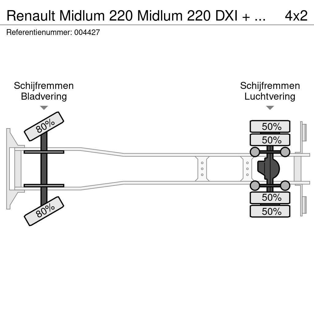 Renault Midlum 220 Midlum 220 DXI + Manual + Euro 5 + Dhol Samochody ciężarowe ze skrzynią zamkniętą