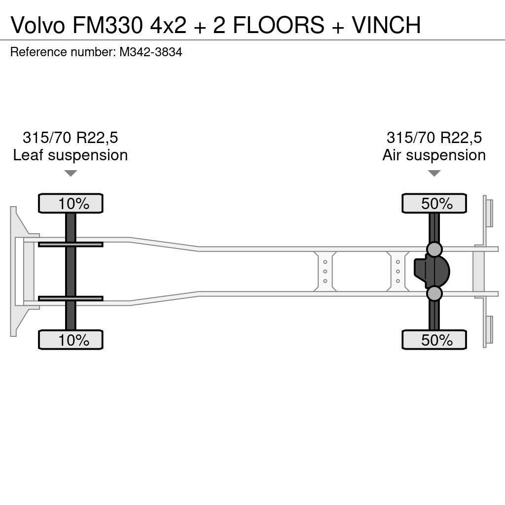 Volvo FM330 4x2 + 2 FLOORS + VINCH Pojazdy do transportu samochodów