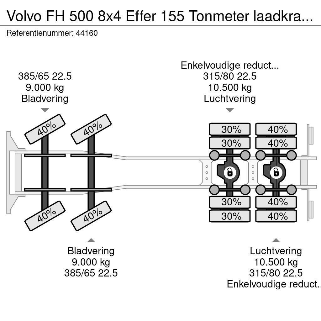 Volvo FH 500 8x4 Effer 155 Tonmeter laadkraan + Fly-Jib Żurawie szosowo-terenowe