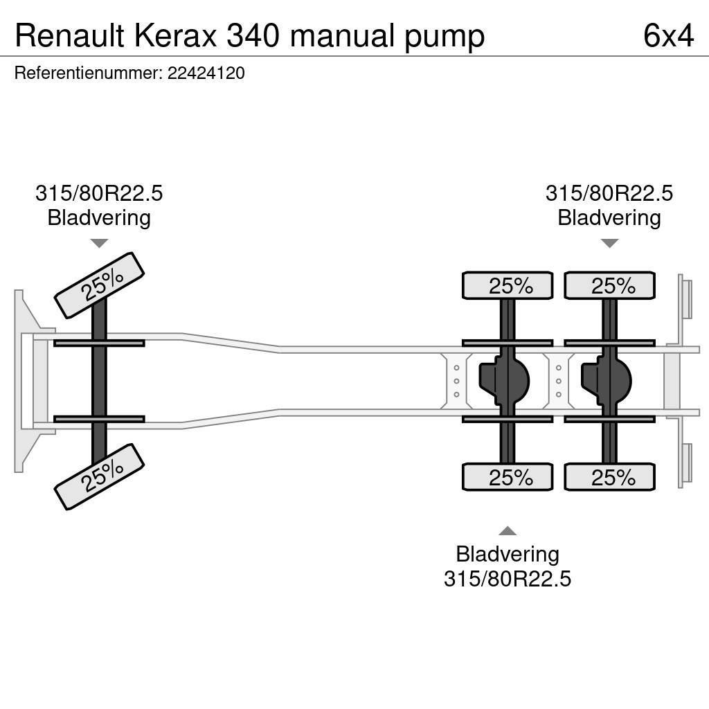 Renault Kerax 340 manual pump Pojazdy pod zabudowę
