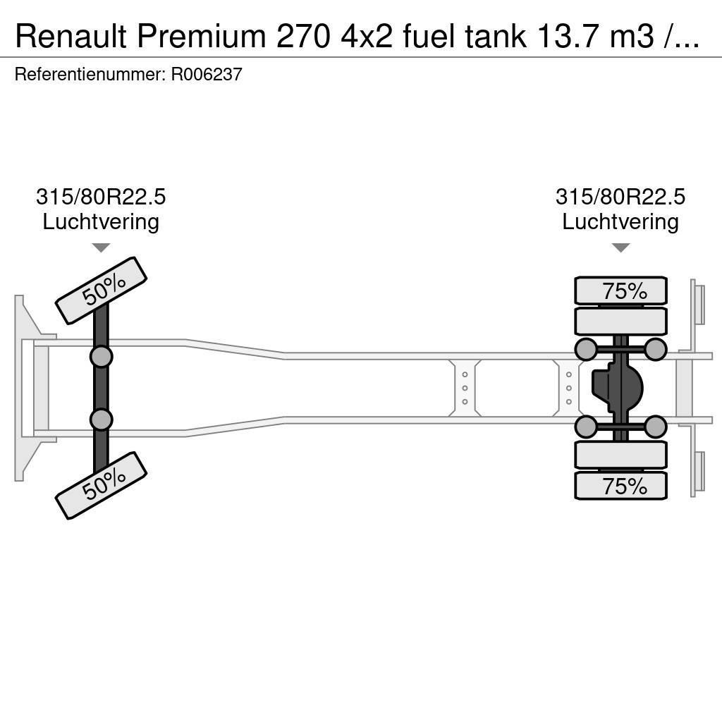 Renault Premium 270 4x2 fuel tank 13.7 m3 / 4 comp Cysterna