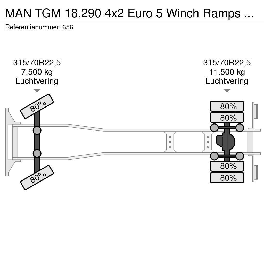 MAN TGM 18.290 4x2 Euro 5 Winch Ramps German Truck! Pojazdy do transportu samochodów
