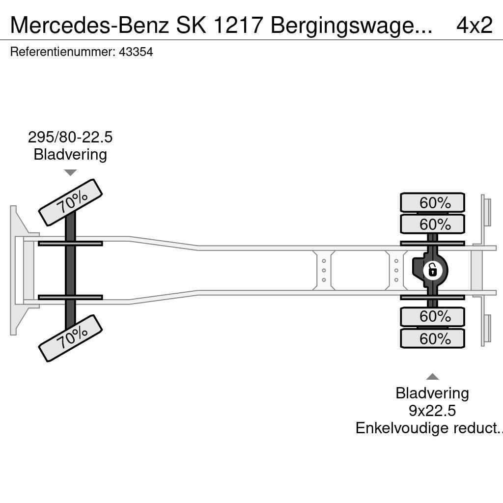 Mercedes-Benz SK 1217 Bergingswagen Palfinger 8 Tonmeter laadkra Samochody ratownicze pomocy drogowej