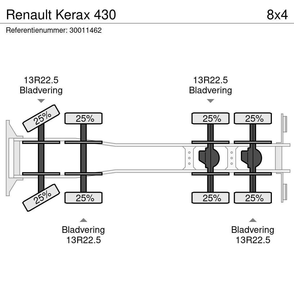 Renault Kerax 430 Ciężarówki typu Platforma / Skrzynia
