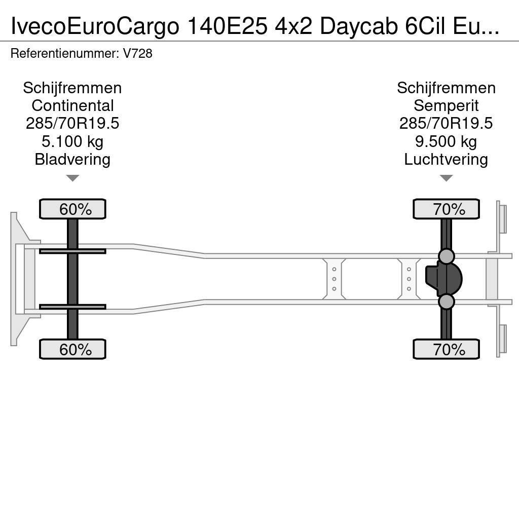 Iveco EuroCargo 140E25 4x2 Daycab 6Cil Euro6 - KoelVries Chłodnie samochodowe