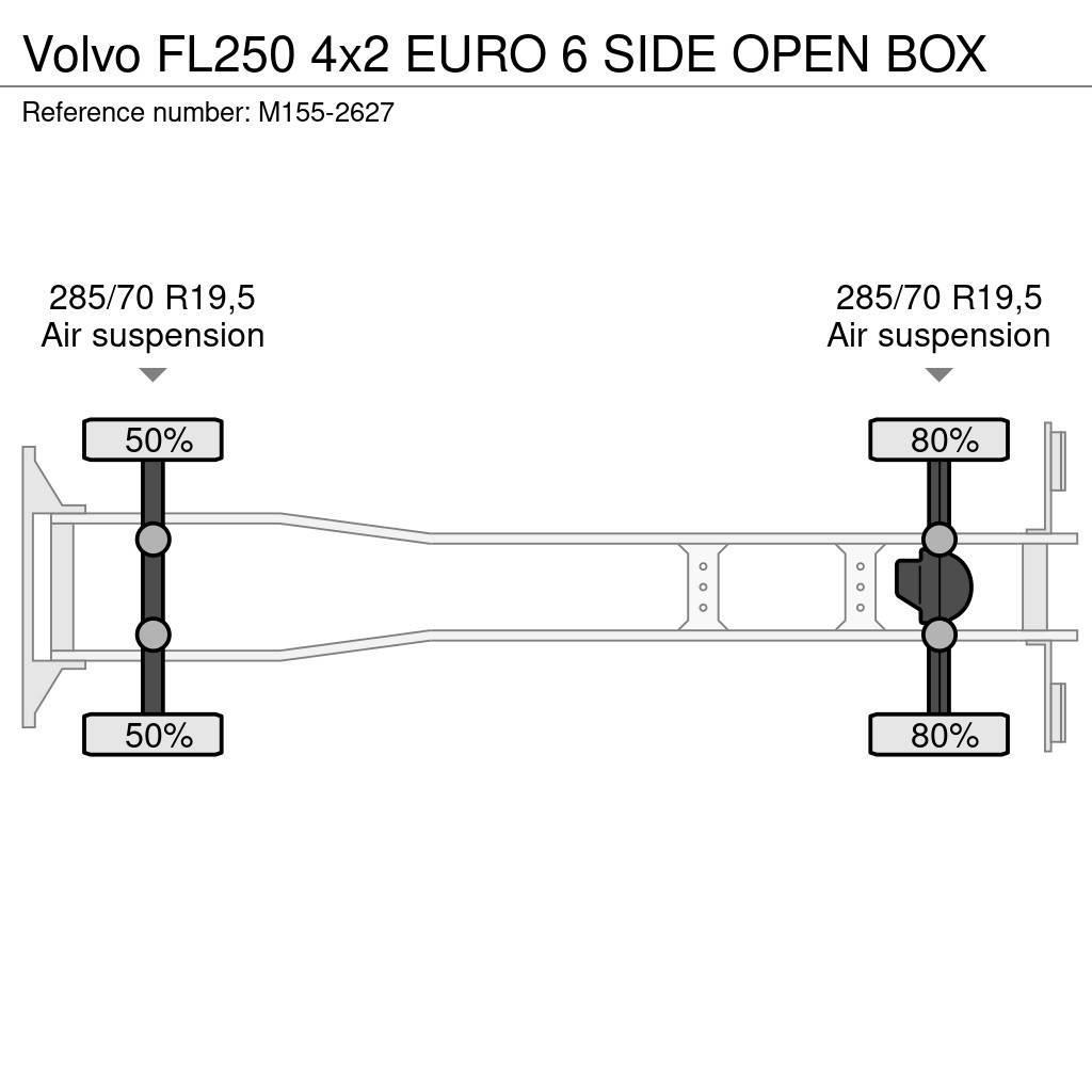 Volvo FL250 4x2 EURO 6 SIDE OPEN BOX Samochody ciężarowe ze skrzynią zamkniętą