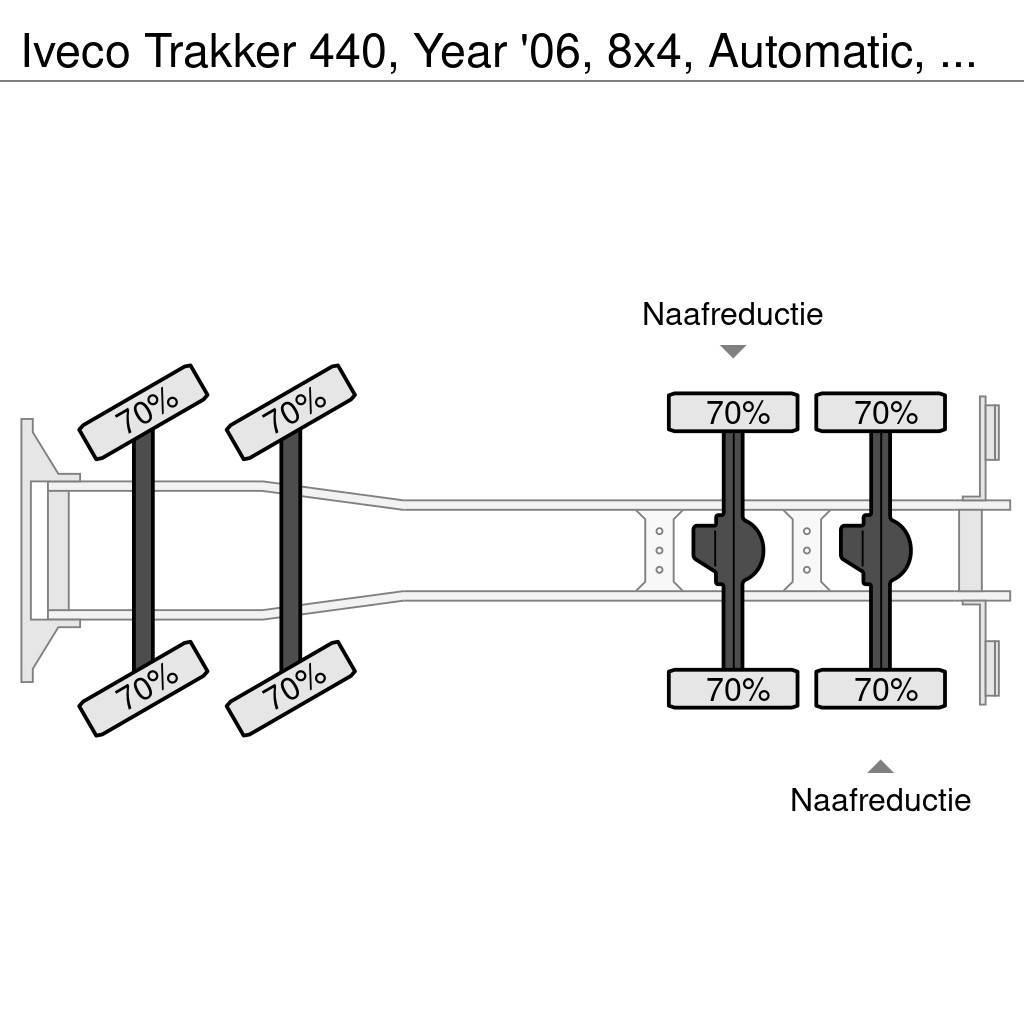 Iveco Trakker 440, Year '06, 8x4, Automatic, Meiler 3 Wa Wywrotki