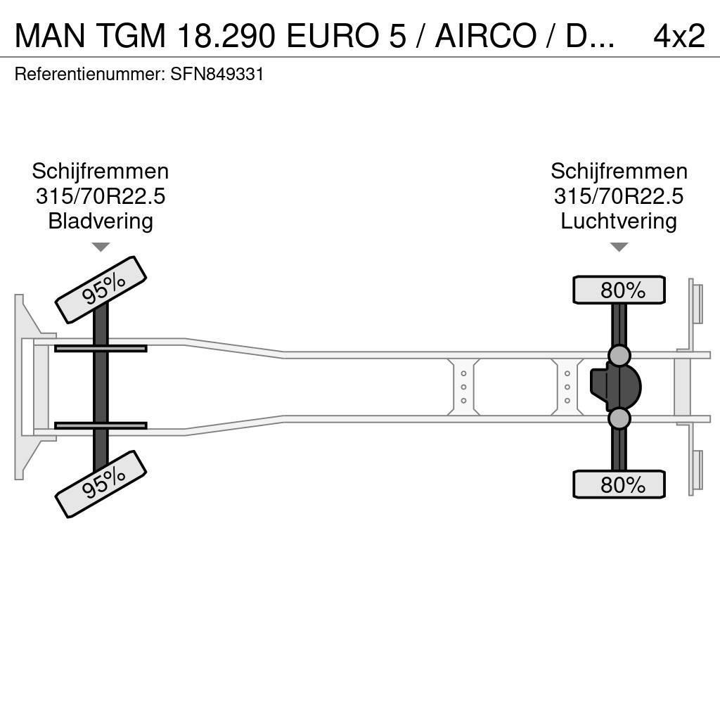 MAN TGM 18.290 EURO 5 / AIRCO / DHOLLANDIA 1500kg / CA Chłodnie samochodowe