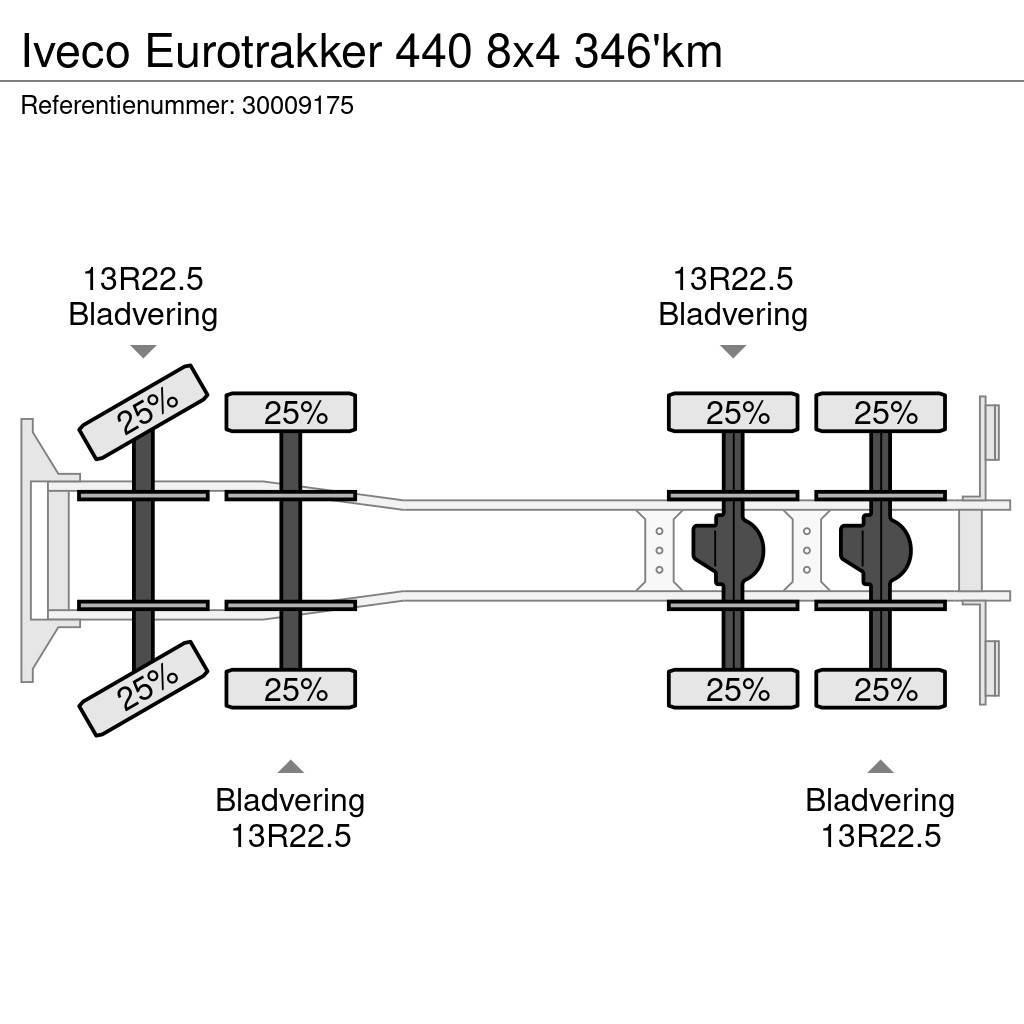 Iveco Eurotrakker 440 8x4 346'km Ciężarówki typu Platforma / Skrzynia