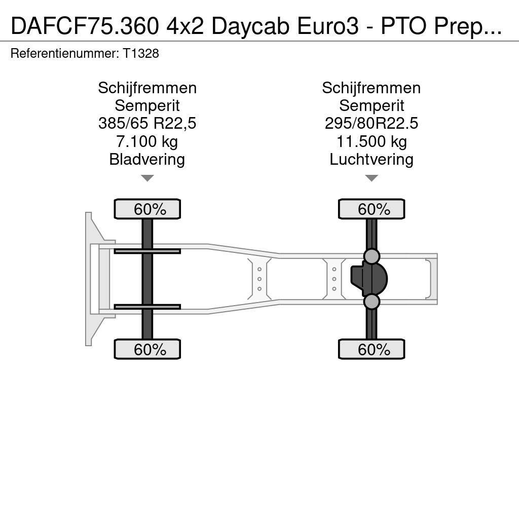 DAF CF75.360 4x2 Daycab Euro3 - PTO Prep - Double Tank Ciągniki siodłowe