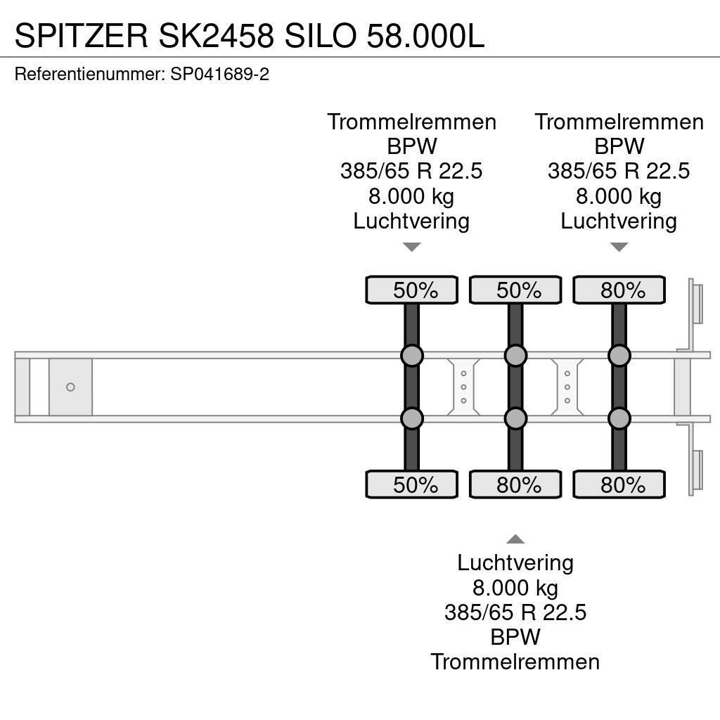 Spitzer SK2458 SILO 58.000L Naczepy cysterna