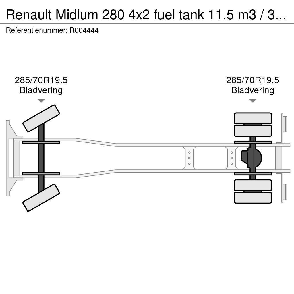 Renault Midlum 280 4x2 fuel tank 11.5 m3 / 3 comp / ADR 07 Cysterna