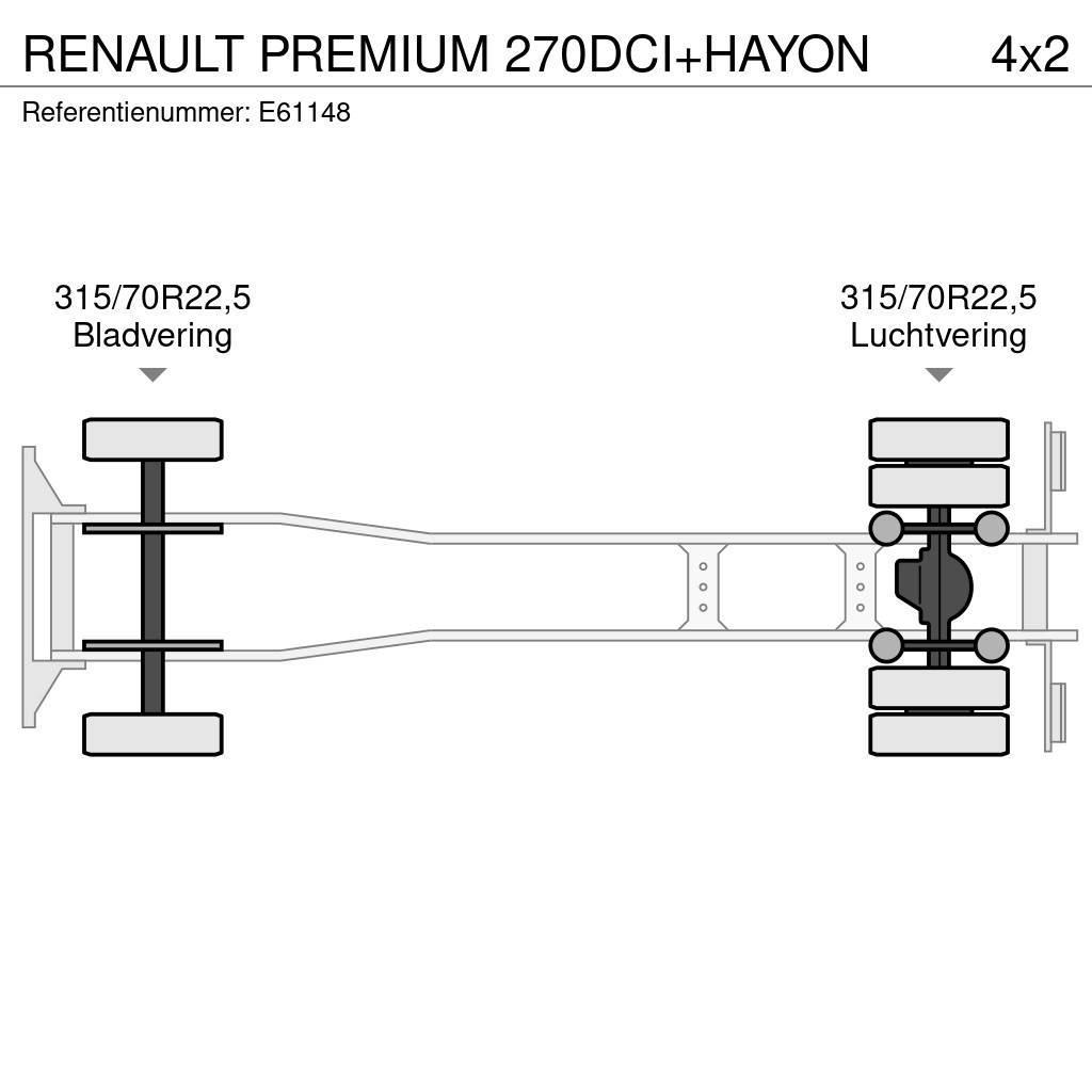 Renault PREMIUM 270DCI+HAYON Ciężarówki firanki