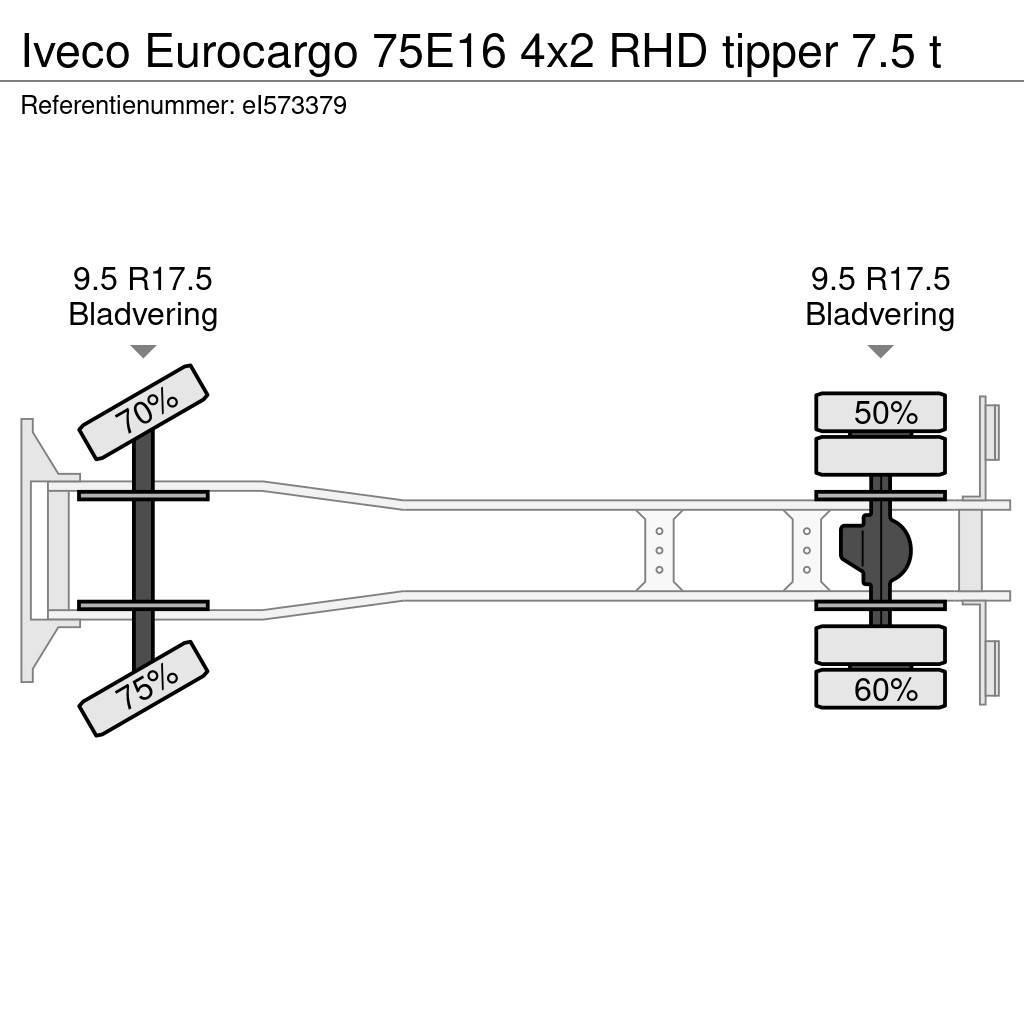 Iveco Eurocargo 75E16 4x2 RHD tipper 7.5 t Wywrotki