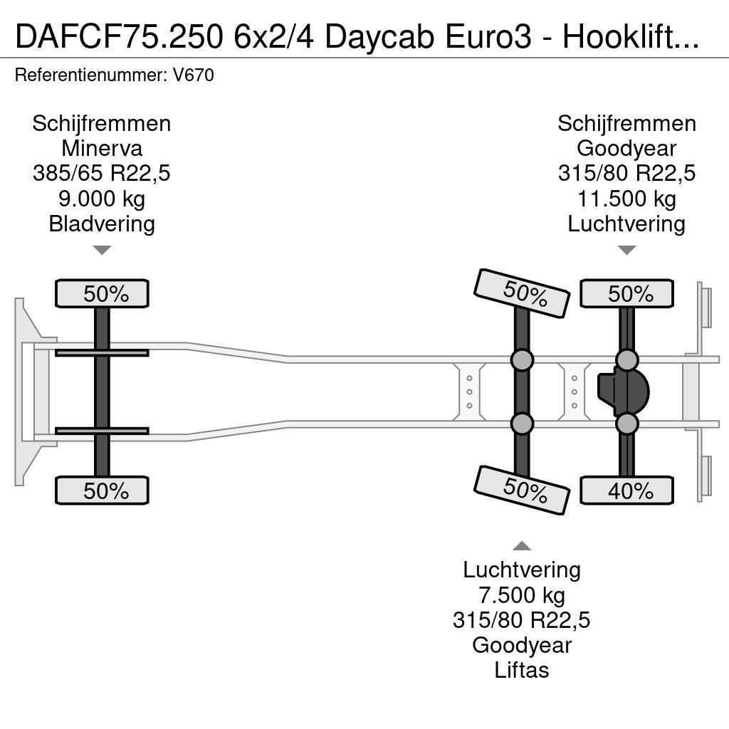 DAF CF75.250 6x2/4 Daycab Euro3 - Hooklift + Crane Hia Hakowce