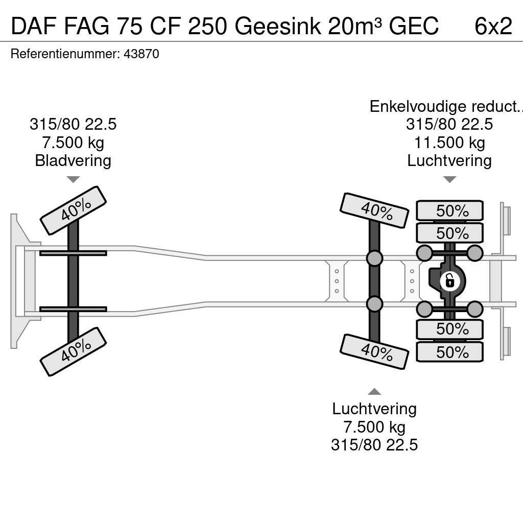 DAF FAG 75 CF 250 Geesink 20m³ GEC Śmieciarki