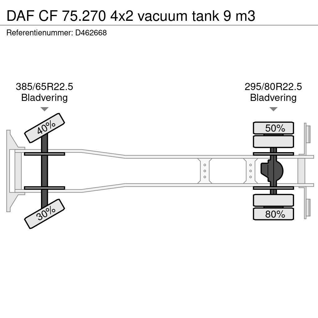 DAF CF 75.270 4x2 vacuum tank 9 m3 Kombi / koparki ssące