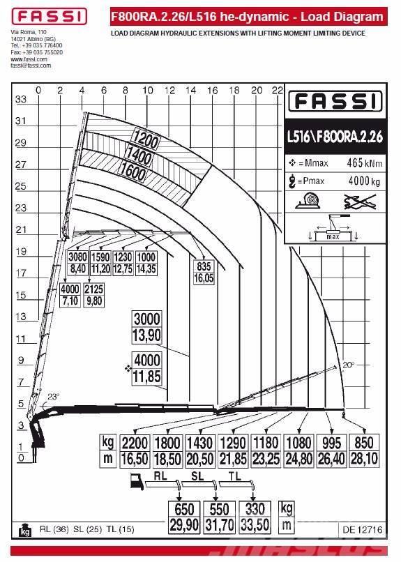 Fassi F800RA.2.26L516 he-dynamic Żurawie