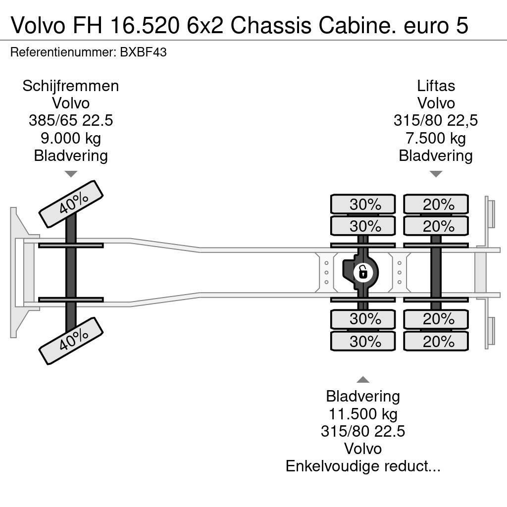 Volvo FH 16.520 6x2 Chassis Cabine. euro 5 Pojazdy pod zabudowę