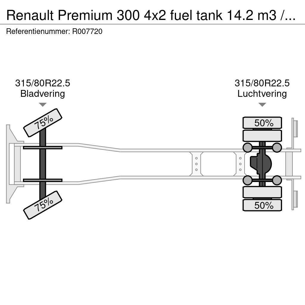 Renault Premium 300 4x2 fuel tank 14.2 m3 / 4 comp Cysterna