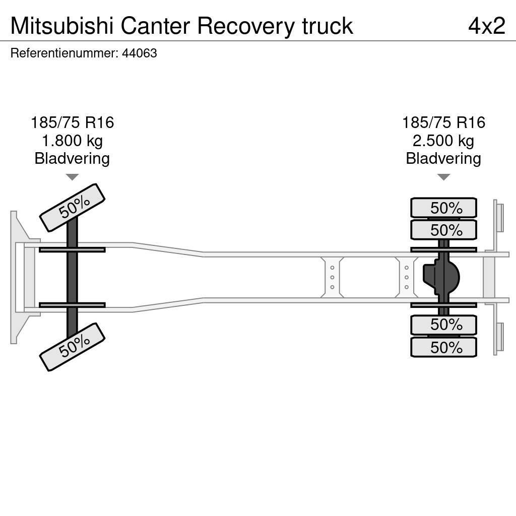 Mitsubishi Canter Recovery truck Samochody ratownicze pomocy drogowej