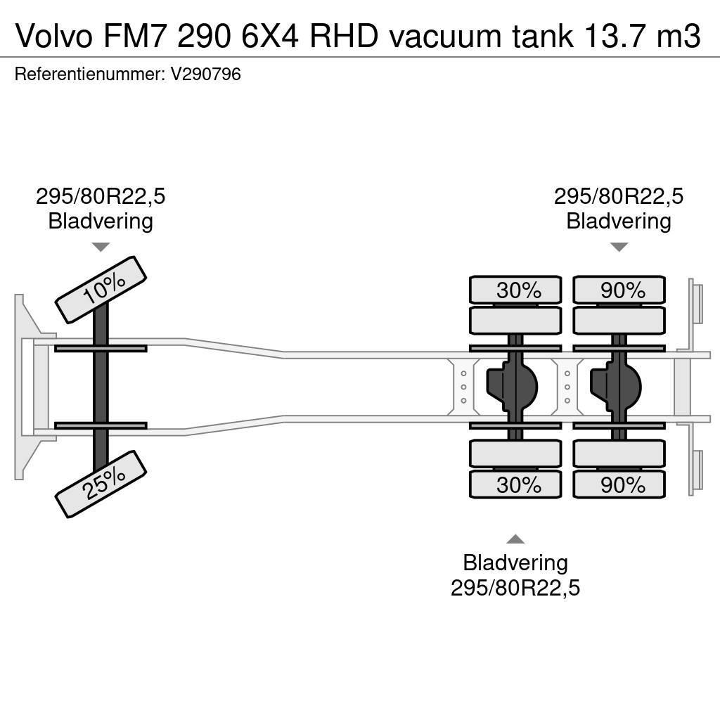 Volvo FM7 290 6X4 RHD vacuum tank 13.7 m3 Kombi / koparki ssące