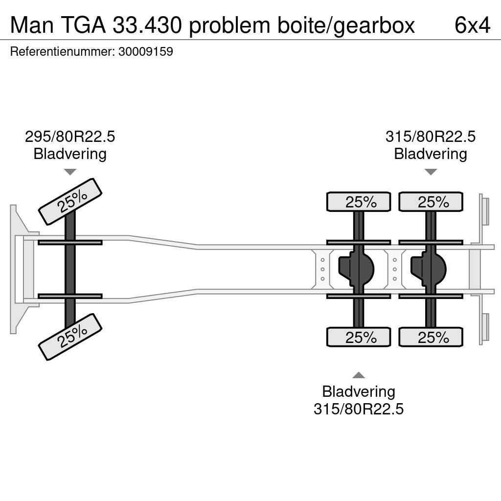 MAN TGA 33.430 problem boite/gearbox Pojazdy pod zabudowę